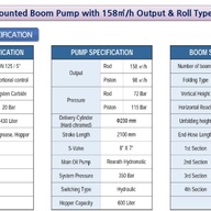 Junjin 33m Concrete Pump