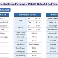 Junjin 43m Concrete Pump